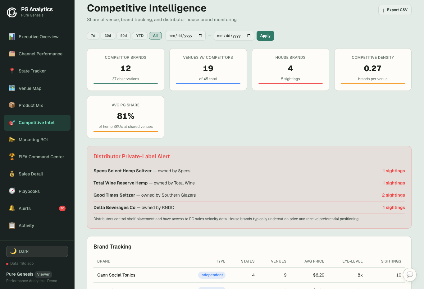 Competitive Intel — Light